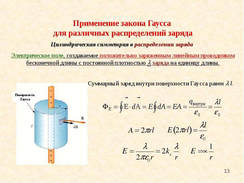 Заряд поверхности. Закон Гаусса. Закон Гаусса формула. Электростатическое поле симметрично распределенных зарядов. Электрическое поле симметричных распределений зарядов.