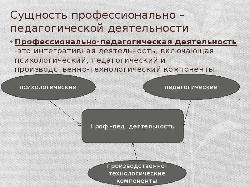 Педагогическая деятельность презентация