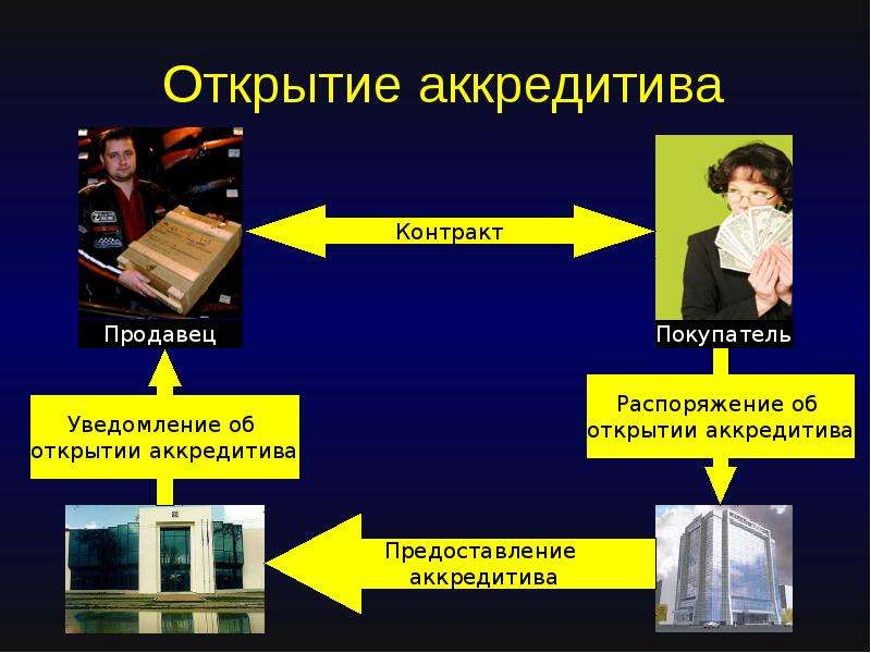 Аккредитив картинки для презентации