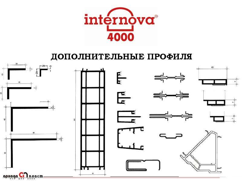 Дополнительный профиль. Интернова профиль. Дополнить профиль. Профиль Internova 5000 каталог. Презентация профиля арт 85.