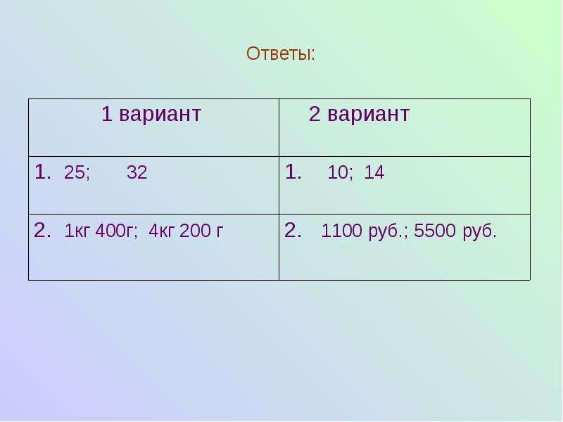 Дай варианты ответ. Вариант 1.