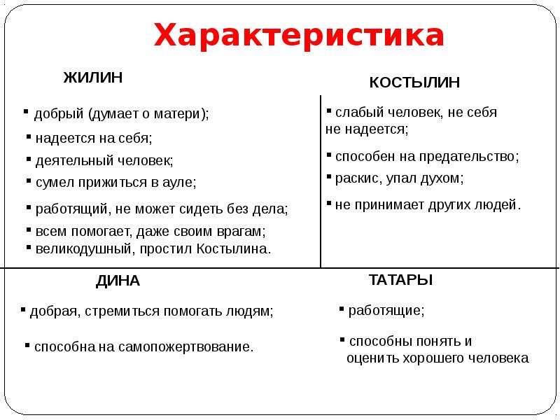 План характеристики героя 4 класс литературное чтение