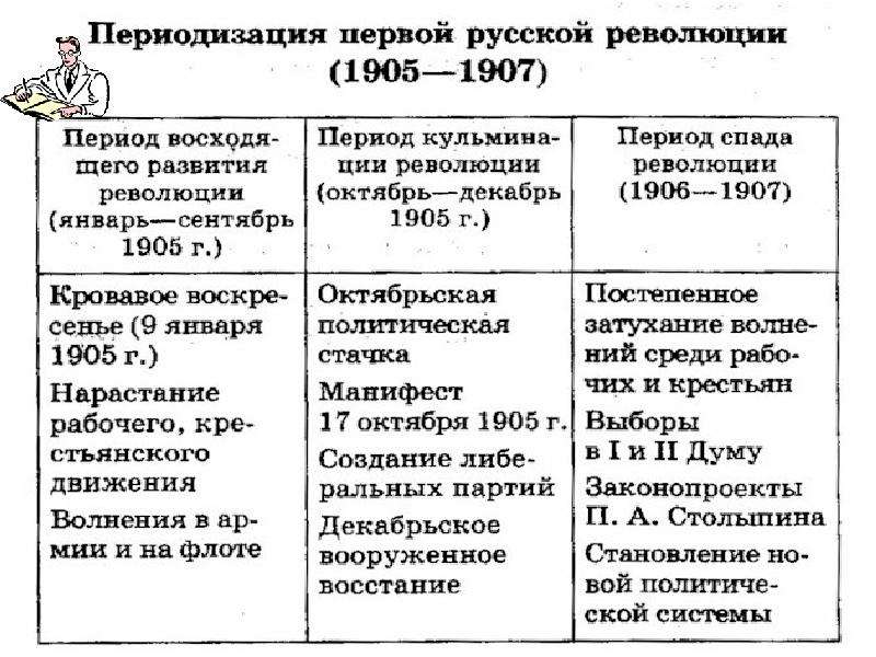 Составьте в тетради план по теме революция отменяет старые порядки кратко