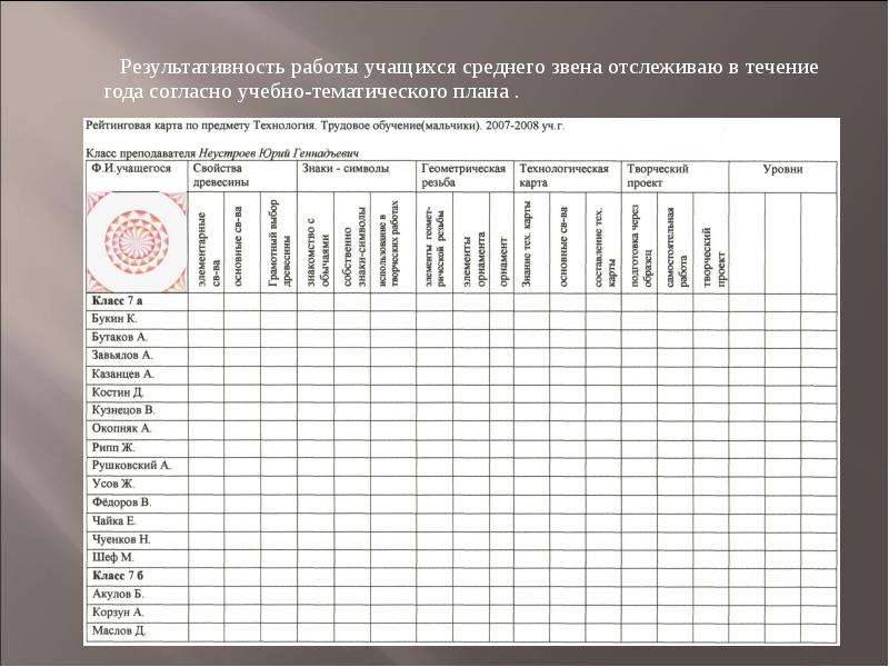 Согласно учебному плану или учебного плана