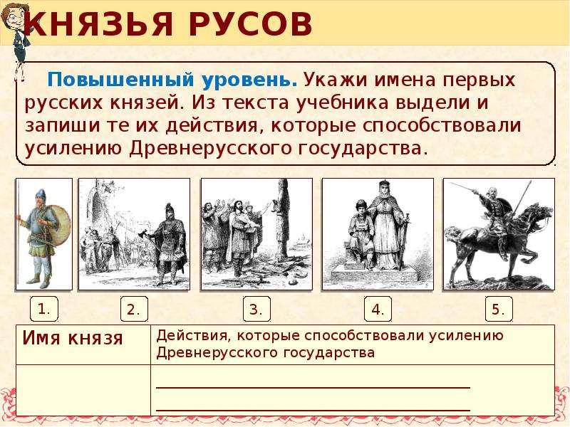 Становление древнерусского государства 6 класс. Действия князей древнерусского государства. Лента времени становления древнерусского государства. Становление древнерусского государства сходства князей. Меры по укреплению древнерусского государства.