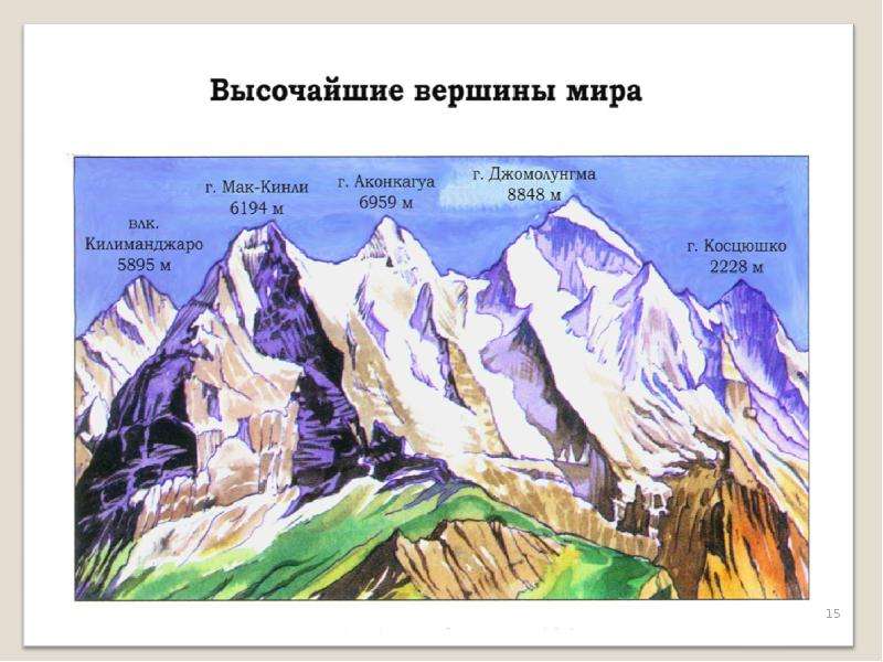 Рельеф гор 5 класс география