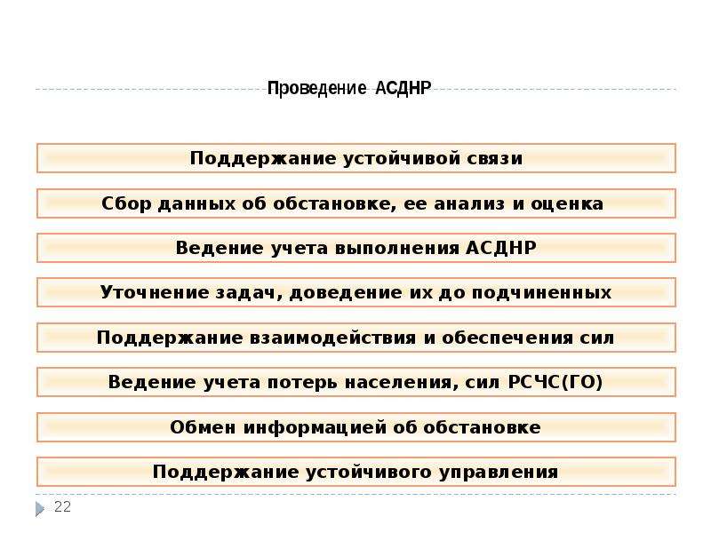 Основные виды обеспечения аварийно спасательных работ. Основные виды АСДНР. Способы ведения АСДНР. Порядок проведения АСДНР. АСДНР основные задачи.