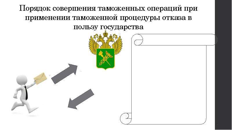 Таможенная процедура отказа в пользу государства схема