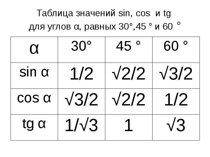 Таблица равен. Cos таблица значений. Таблица соотношений углов. Соs 60. Таблица значений по геометрии 45 30 60.