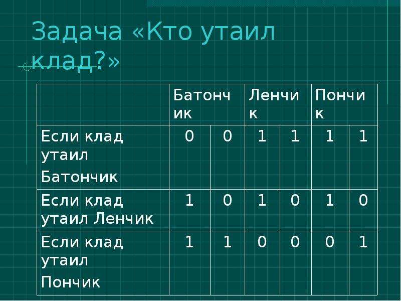 Задача кому. Таблица задач. Логические задачи в таблицах. Загадки логические с таблицами. Логические задачи в таблицах по Эйнштейну.