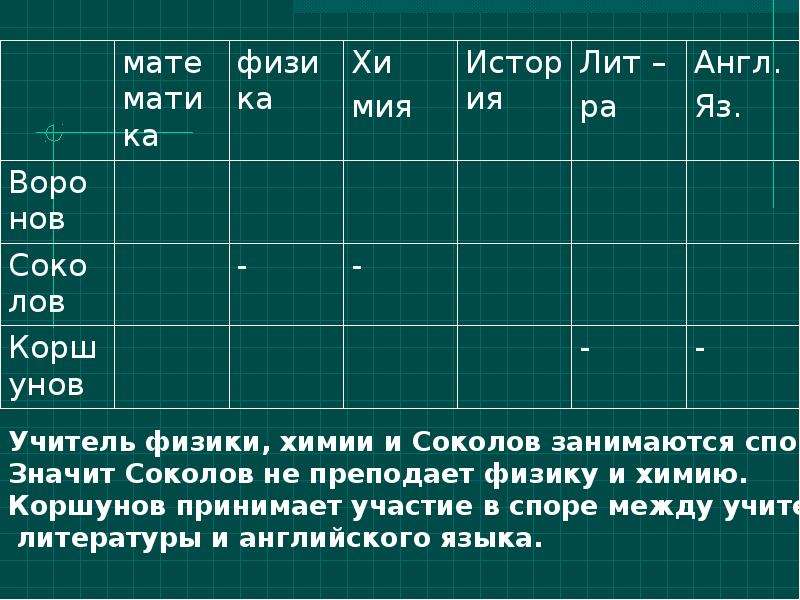 Решение задач таблицей 7 класс. Логические задачи в таблицах. Задачи на логику с помощью таблицы. Табличные задачи на логику. Табличное решение задач.