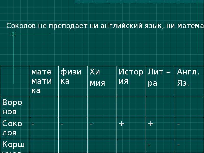 В таблице 4 6 представлен. Таблица задач. Задачи в таблицах 4 класс. Задача по таблице 2 класс. Таблица задач на день.