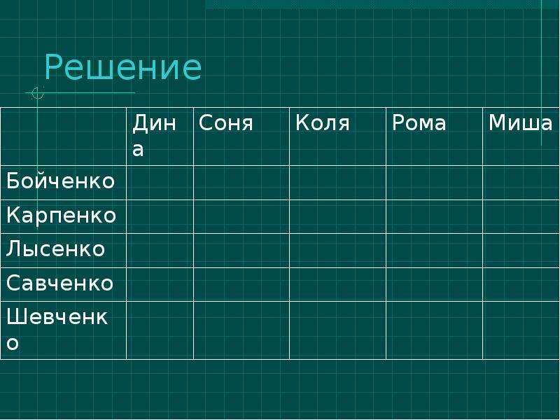 Таблица задач. Таблица задач на день. Задачи с таблицей скора. Как выглядит табличная задача.