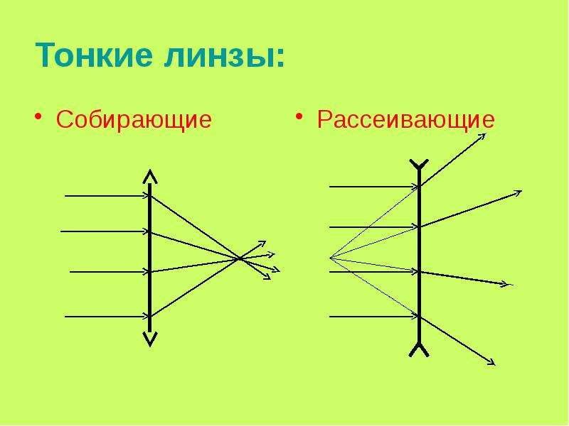 Презентация по оптике 8 класс