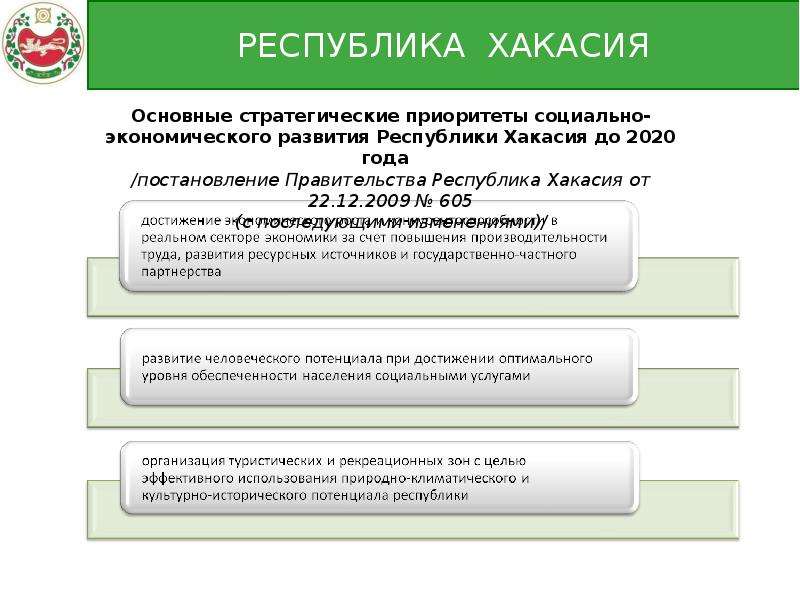 Правительство рх постановления. Республика Хакасия общая информация. Республика Хакасия доклад. Структура Республики Хакасия.