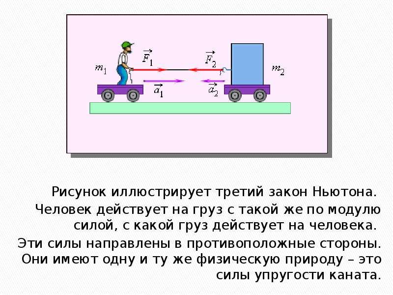 3 закон ньютона рисунок