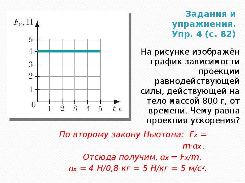 Модуль силы в момент времени. График зависимости силы от скорости. График зависимости силы от времени. Проекция равнодействующей силы на графике. Зависимость равнодействующей силы от времени.