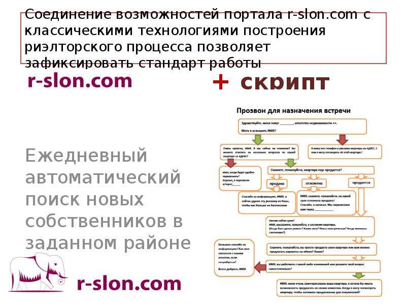 Возможность п. Стандарты работы риелтора. Правила работы агентства недвижимости. Стандарты работы с клиентами в недвижимости. Программное обеспечение риэлторского.