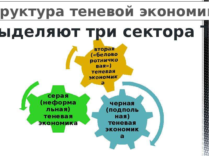 Теневые схемы заработка