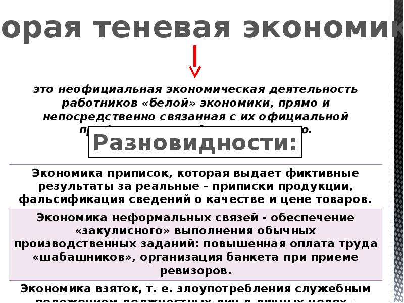 Теневая экономика презентация