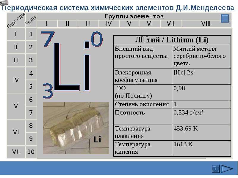 Характеристика лития по плану 9 класс химия