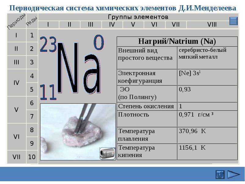 Характеристика натрия по плану 8 класс