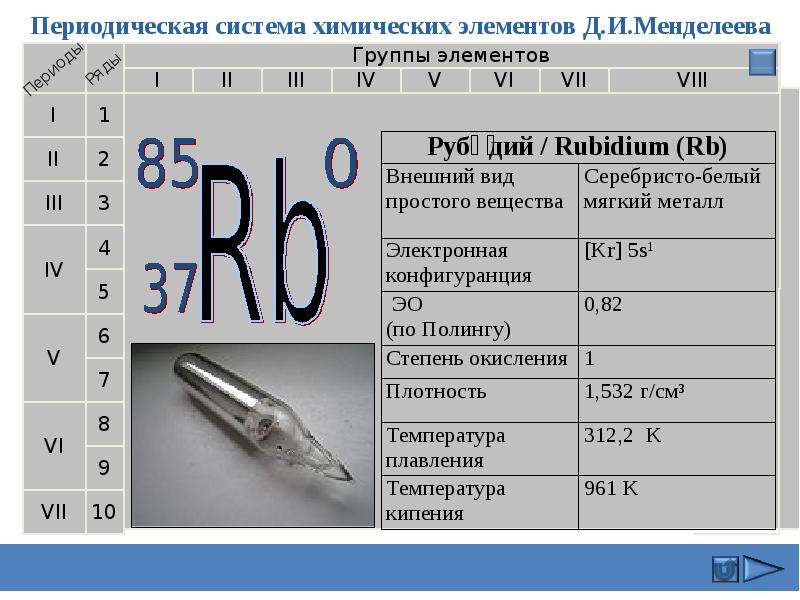 Характеристика химического элемента по плану рубидий