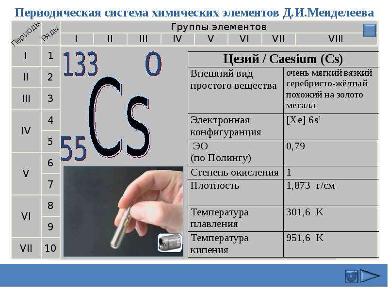 Характеристика химического элемента таблица. Цезий химический элемент. Цезий в таблице Менделеева. Цезий положение в периодической системе. Химическая таблица цезий.