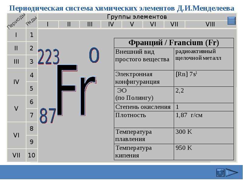 Где в таблице менделеева находятся щелочные металлы. Щелочные металлы в периодической системе. Щелочные металлы в ПСХЭ. Температура кипения щелочных металлов. Франций щелочной металл.