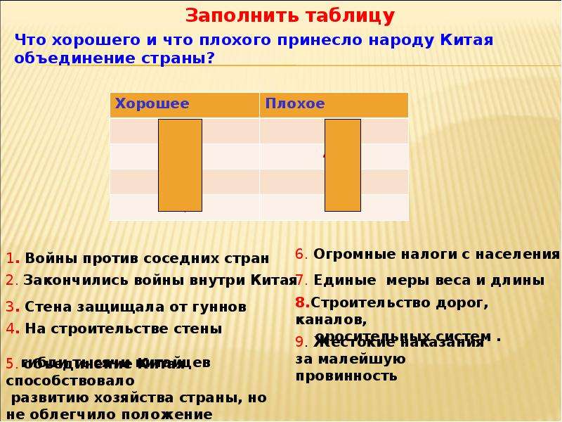 Объединение китая. Что хорошего принесло народу Китая объединение страны. Что хорошего и что плохого принесло народу Китая объединение страны. Что хорошего принесло народу Китая объединение страны при Цинь. Объединение страны Китая при Цинь Шихуане что плохого.