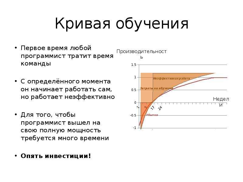 Образование кривизны