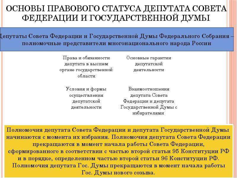 Федеральное собрание правовое положение. Конституционно-правовой статус сенатора совета Федерации. Статус сенатора РФ И депутата государственной Думы. Правовой статус депутата государственной Думы совета Федерации РФ.. Конституционно правовой статус депутата Госдумы.