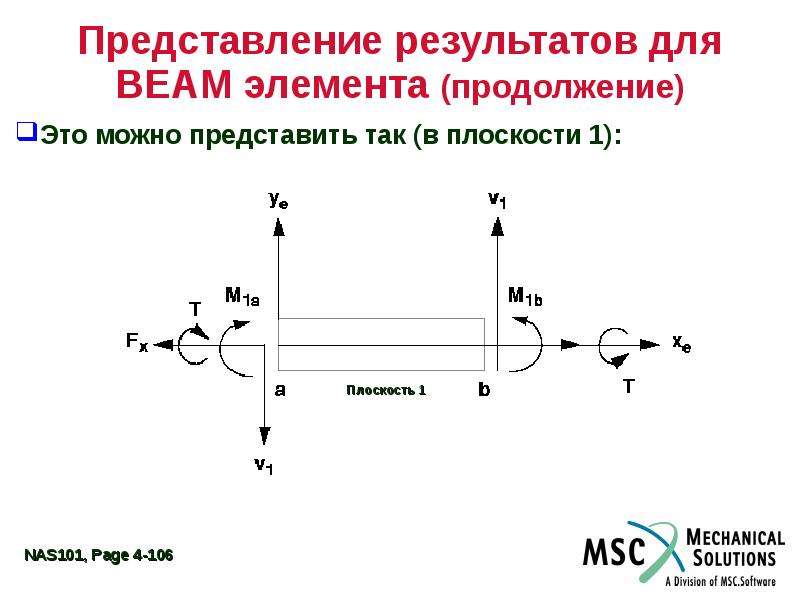 Представление 4