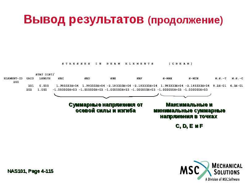 Опишите вывод результата. Результаты и выводы. Итоги Результаты. Тест-результат-вывод.