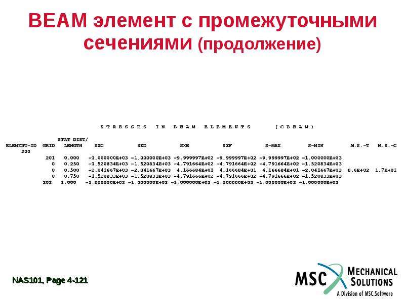 2 4 описание. Форма 402e.