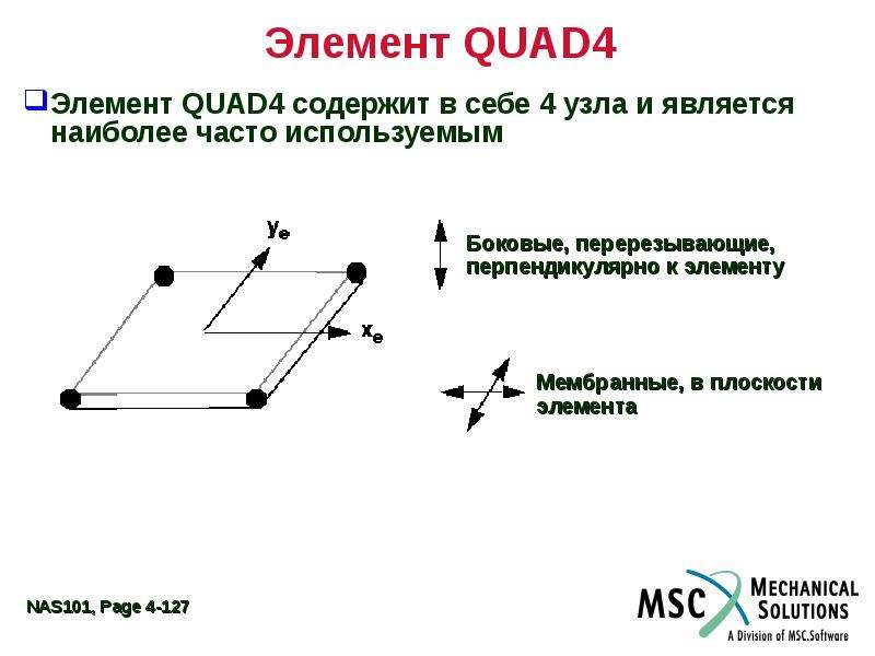 Содержит 4 элемента. Задание № 127. «Элемент схемы» -это…. Партнерство Quad. Quad четверка на карте.