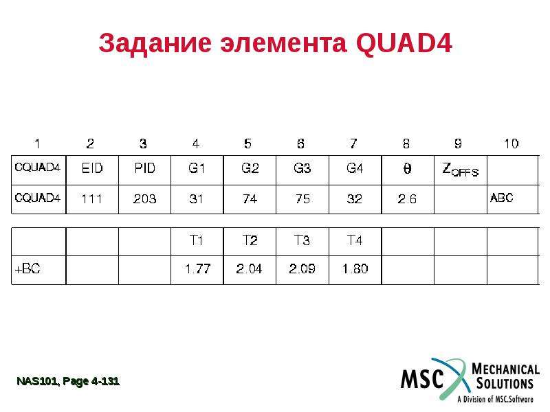 Задания элементы 4 группы. 4 Компонента задачи. Quad элементы.