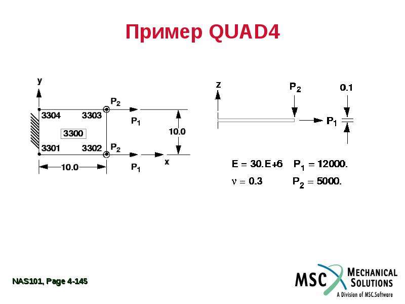 2 4 описание. Nastran quad4. Section 4.