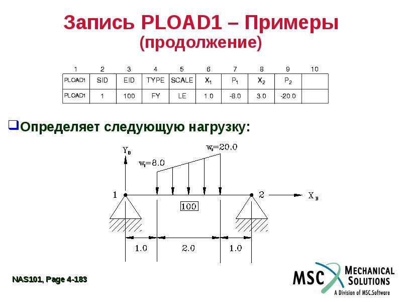 2 4 описание