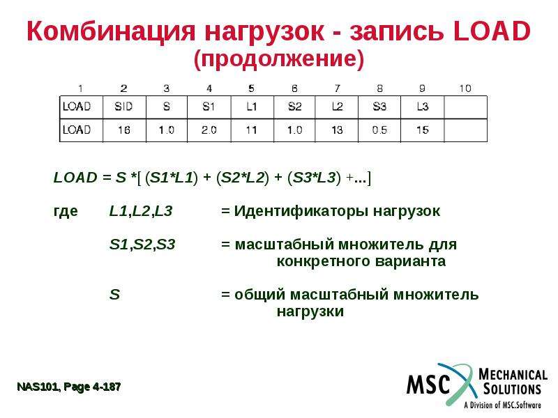 2 4 описание. Масштабный множитель. Масштабный множитель m=. Масштабные множители осей. Комбинация усилий.