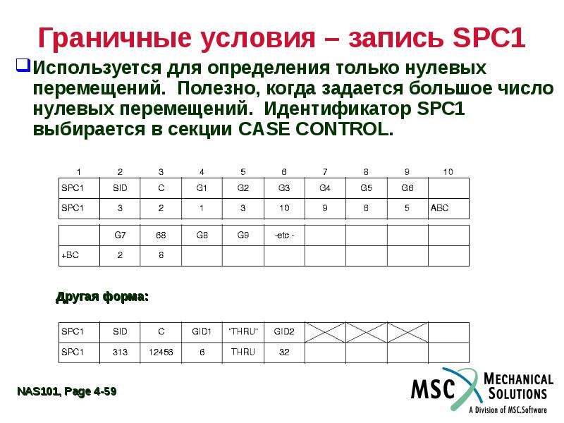 2 4 описание. Граничное условие Информатика. Граничные модели. Нулевой идентификатор. Как создать граничные формы.