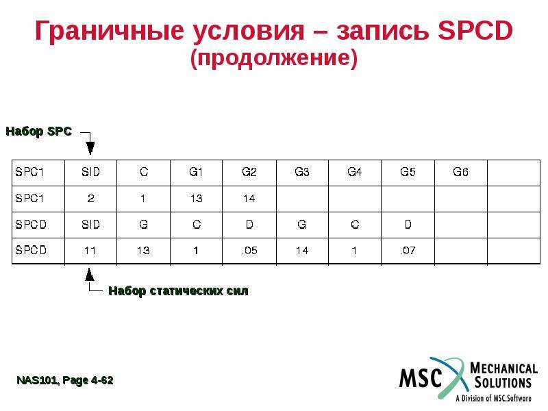 2 4 описание. Типы элементов граничной пары Информатика.