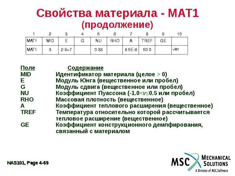 Система 4 описание. Идентификатор материала. Xнd4 описание.