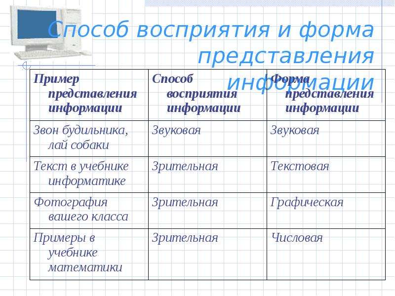 Вид информации картина