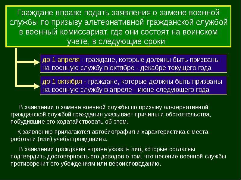 Альтернативная гражданская служба обж презентация