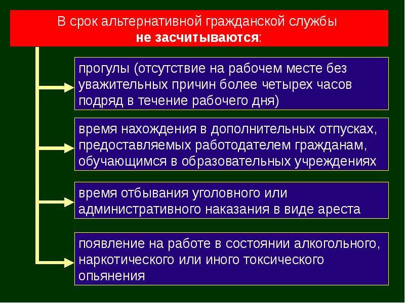 Альтернативная военная служба презентация