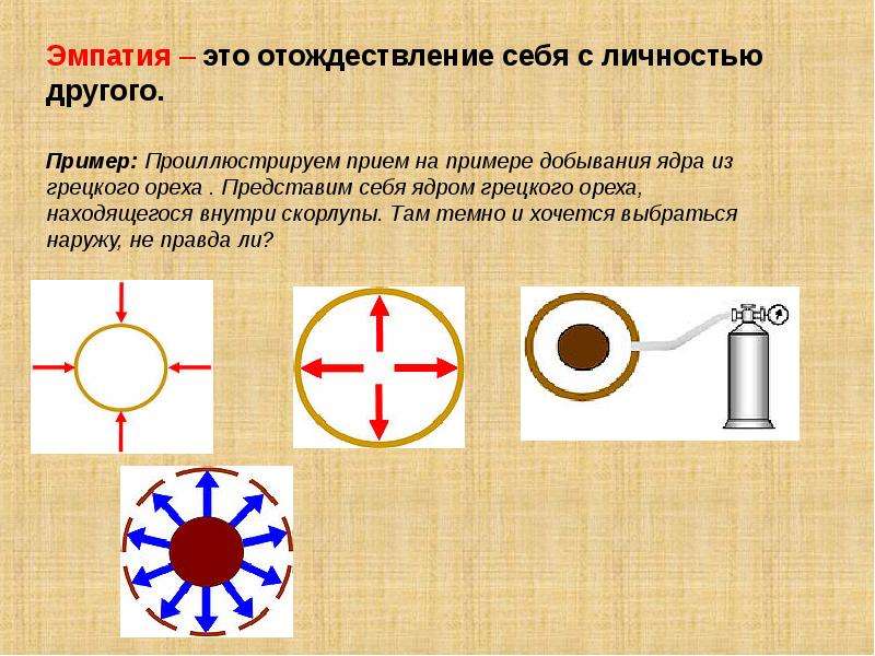 Отождествление это. Отождествление это простыми словами. Растождествление это в психологии. Отождествление личности.