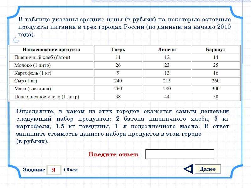 Приведены в таблице 2 9. Указано в таблице. В таблице указаны средние цены в рублях. В таблице указана стоимость некоторые. В таблице указана стоимость в рублях.