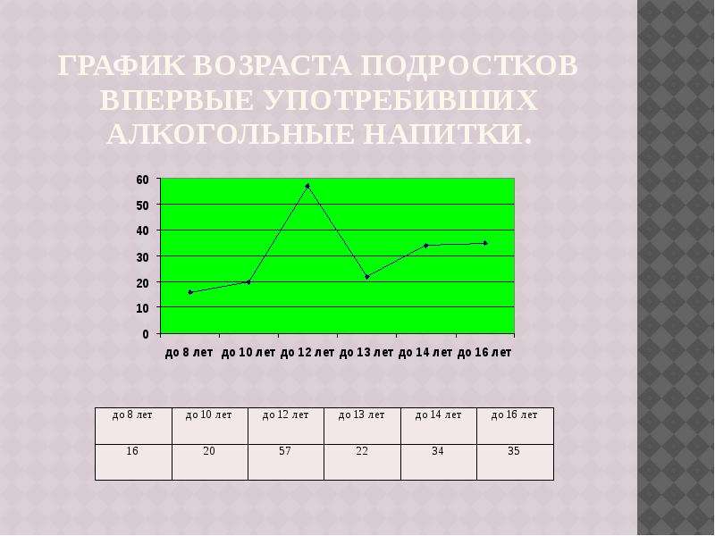 График по возрасту. График возраста. График подростков. Различные графики для подростка. Подростковый Возраст график.