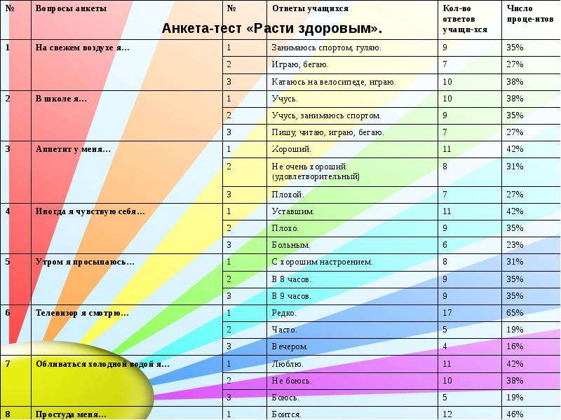 Тест росших. Анкета режим дня. Анкета про режим дня для школьников. Вопросы про режим дня. Анкетирование по режиму дня.